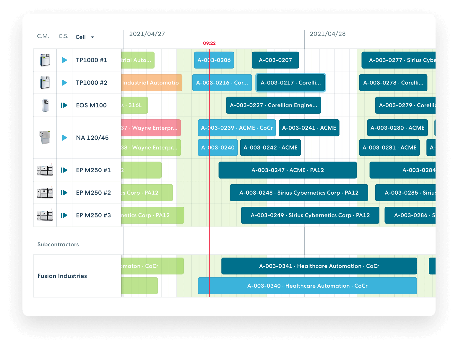 Full traceability, planning and scheduling