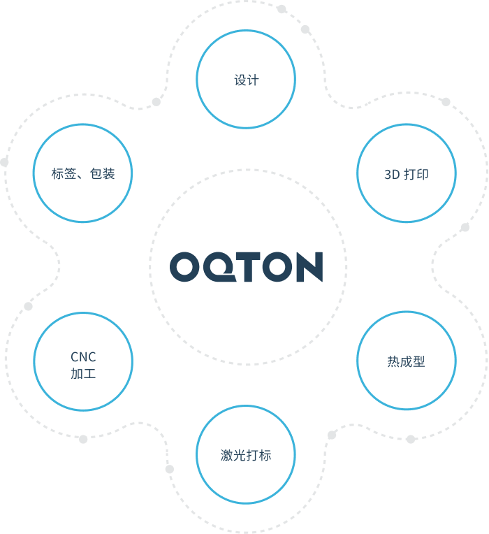 connect-aligner-production-system-with-oqton-manufacturing-os