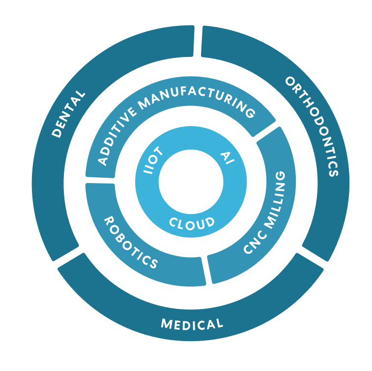 Oqton Technologies